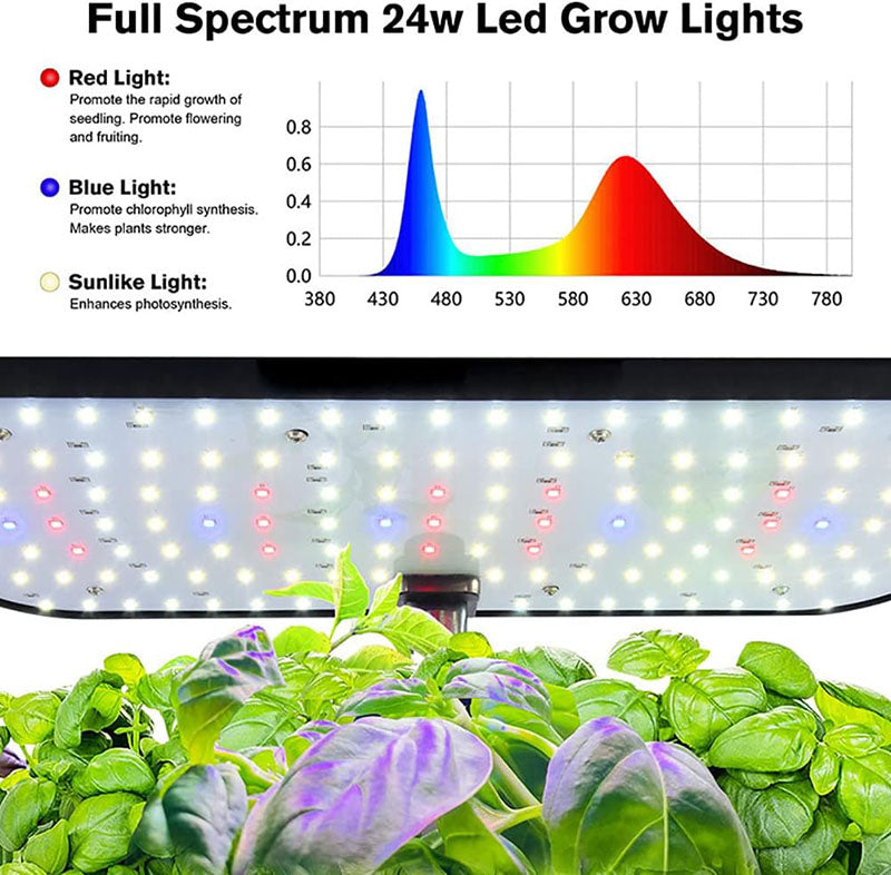 HydroBloom™ – Indoor Hydroponisches Gartensystem mit 12 Pflanzplätzen | Kräuter & Gemüse ganzjährig anbauen
